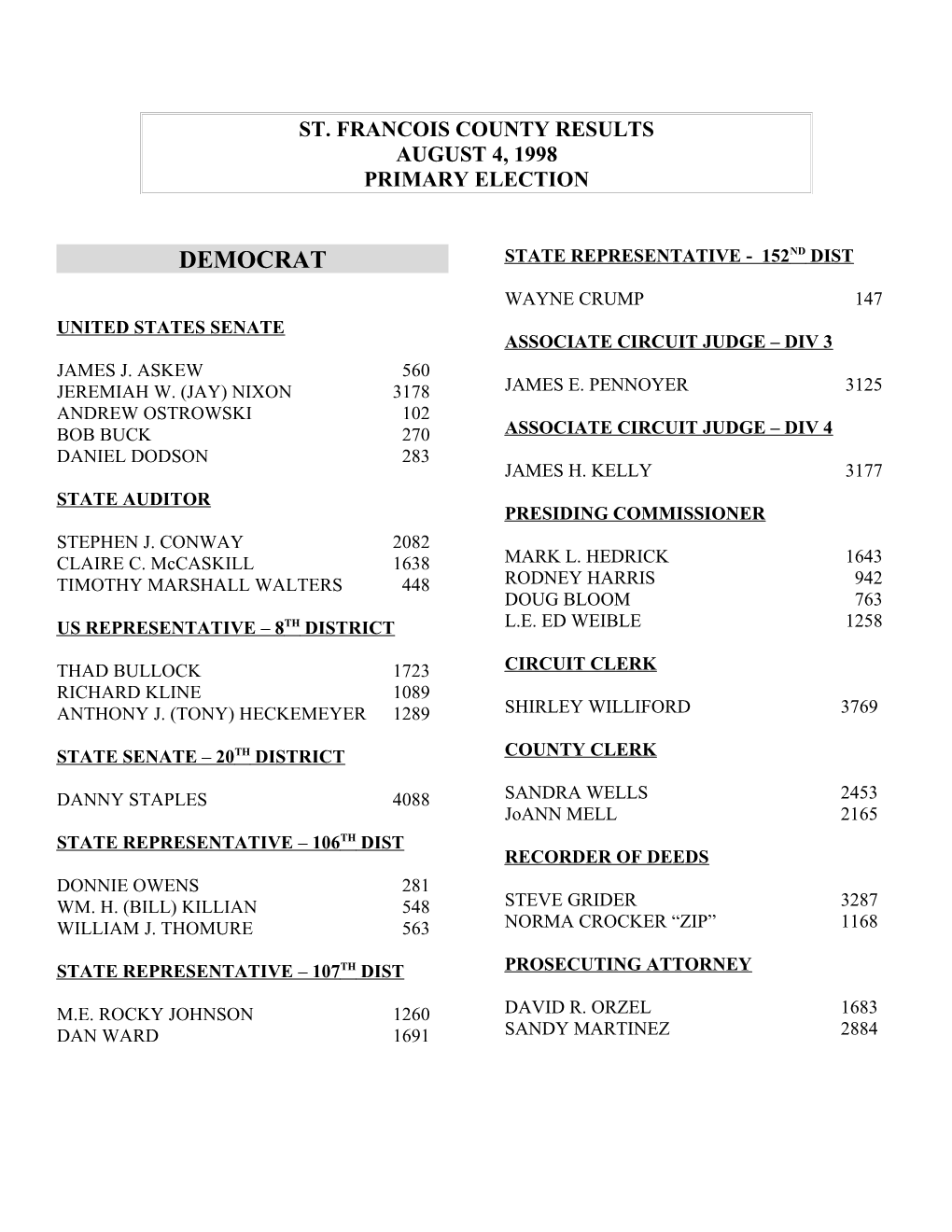 St. Francois County Results