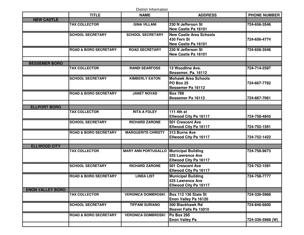 District Information TITLE NAME ADDRESS PHONE NUMBER NEW