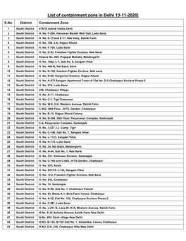 List of Containment Zone in Delhi 13-11-2020)