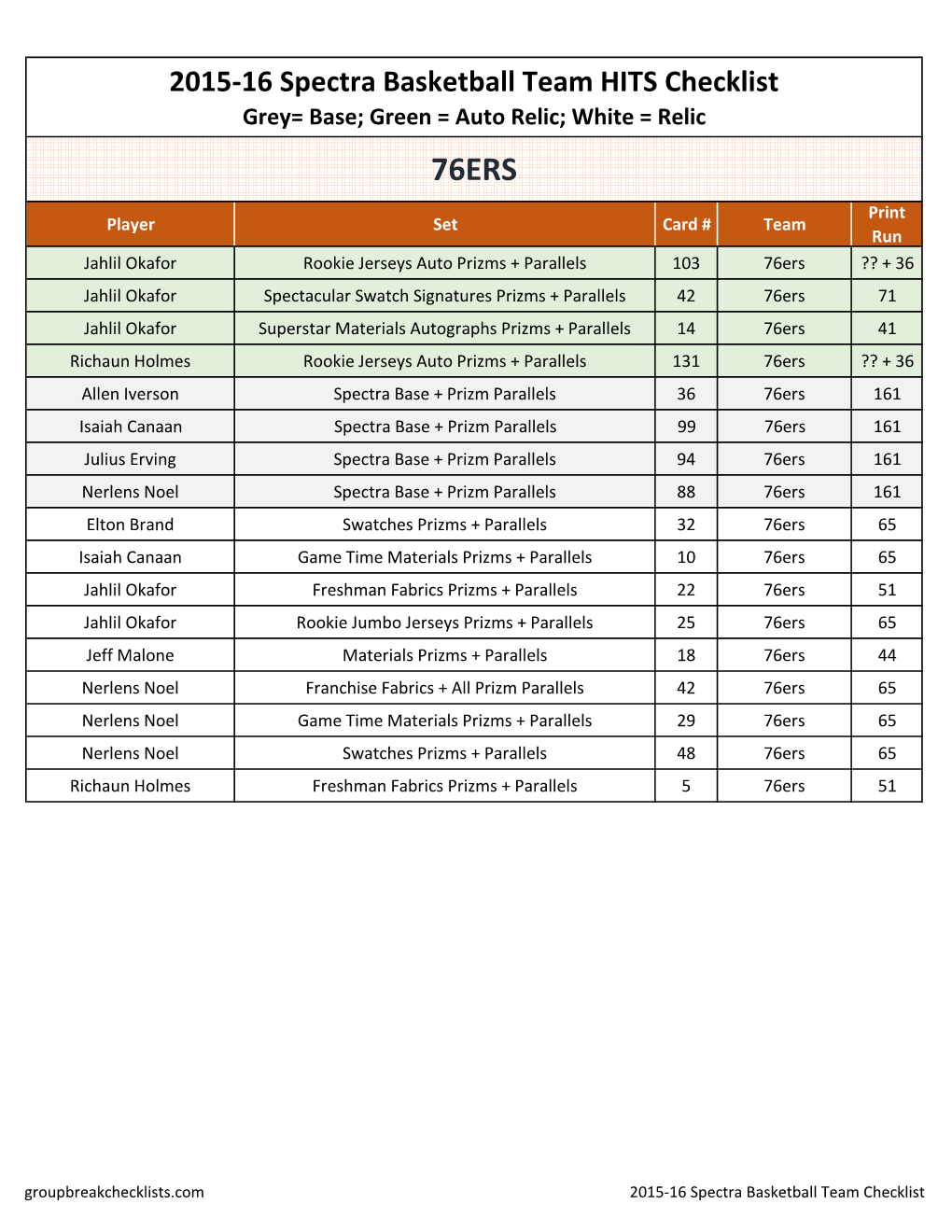 2015-16 Spectra Basketball Team Checklist;