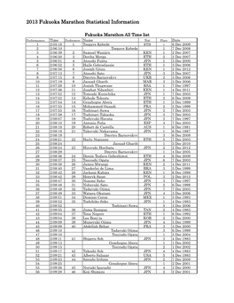 2013 Fukuoka Marathon Marathon Marathon Statistical