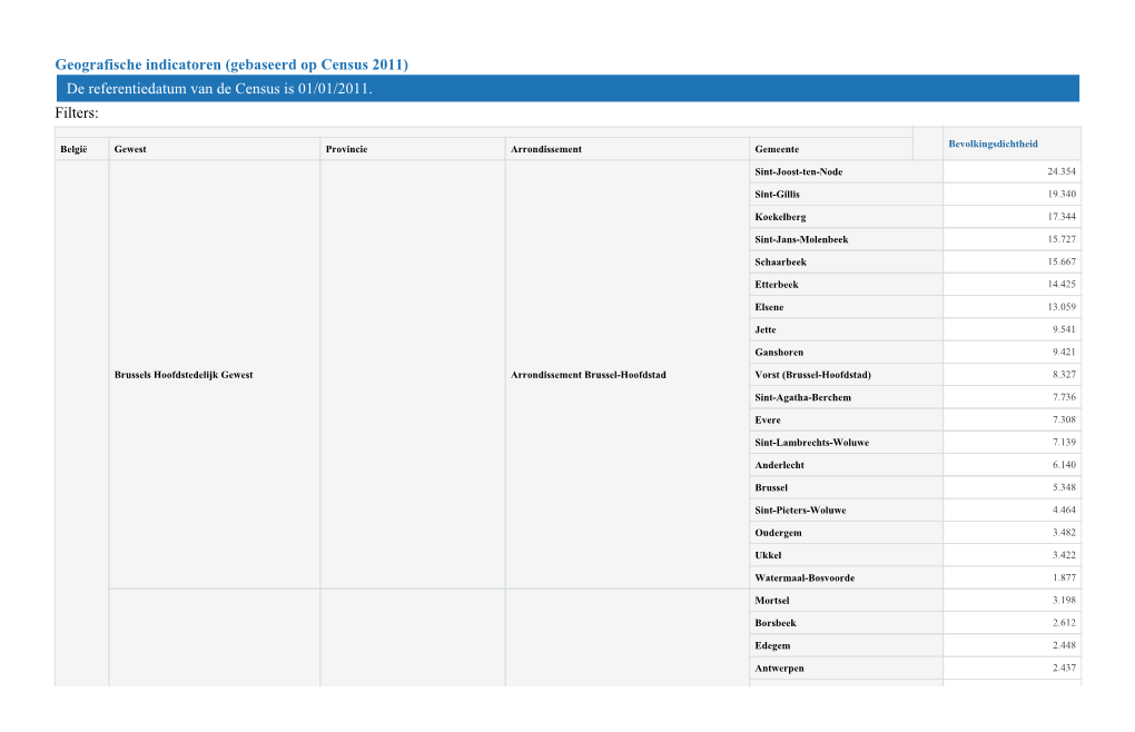 Geografische Indicatoren (Gebaseerd Op Census 2011) De Referentiedatum Van De Census Is 01/01/2011