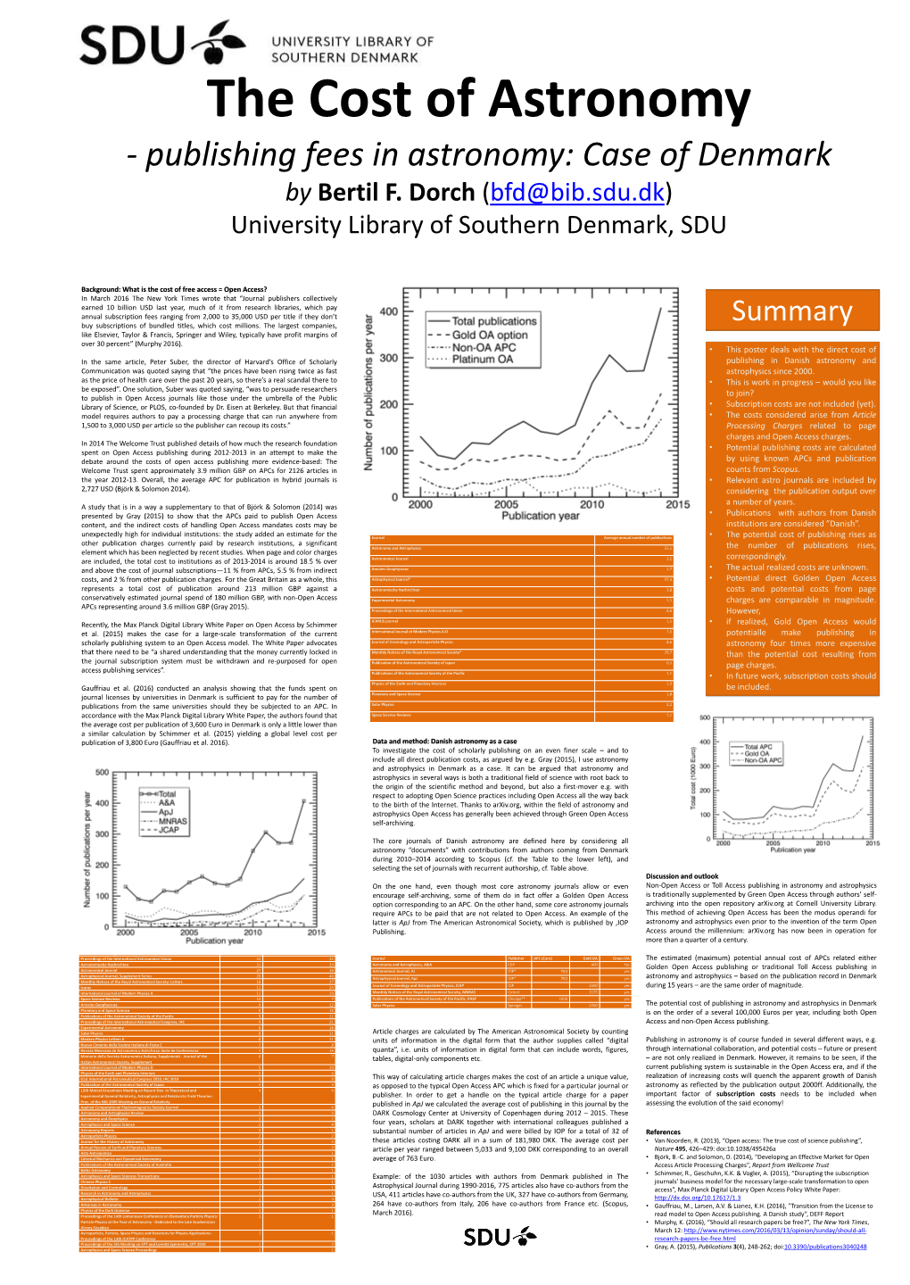 The Cost of Publishing in Danish Astronomy