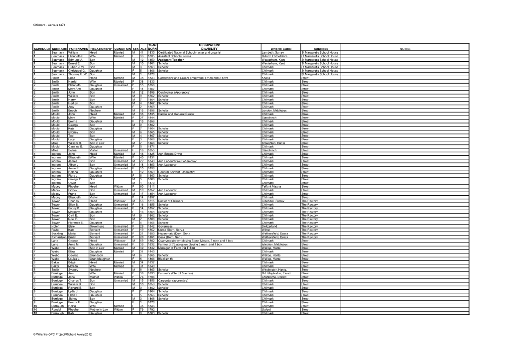 Chilmark - Census 1871