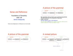 Sense and Reference a Picture of the Grammar a Picture of the Grammar