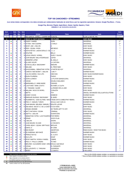TOP 100 CANCIONES + STREAMING Gfk - Documento De Uso Público