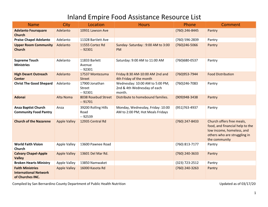 Inland Empire Food Assistance Resource List