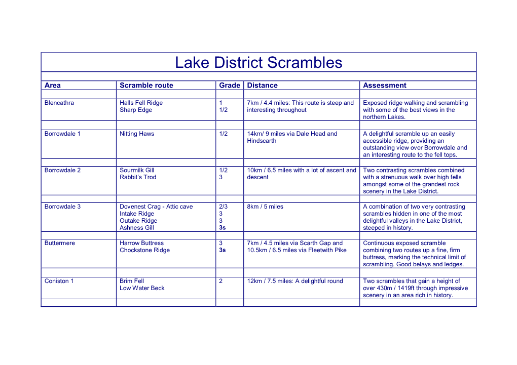 Lake District Scrambles