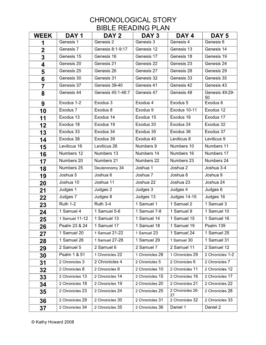 Chronological Story Bible Reading Plan