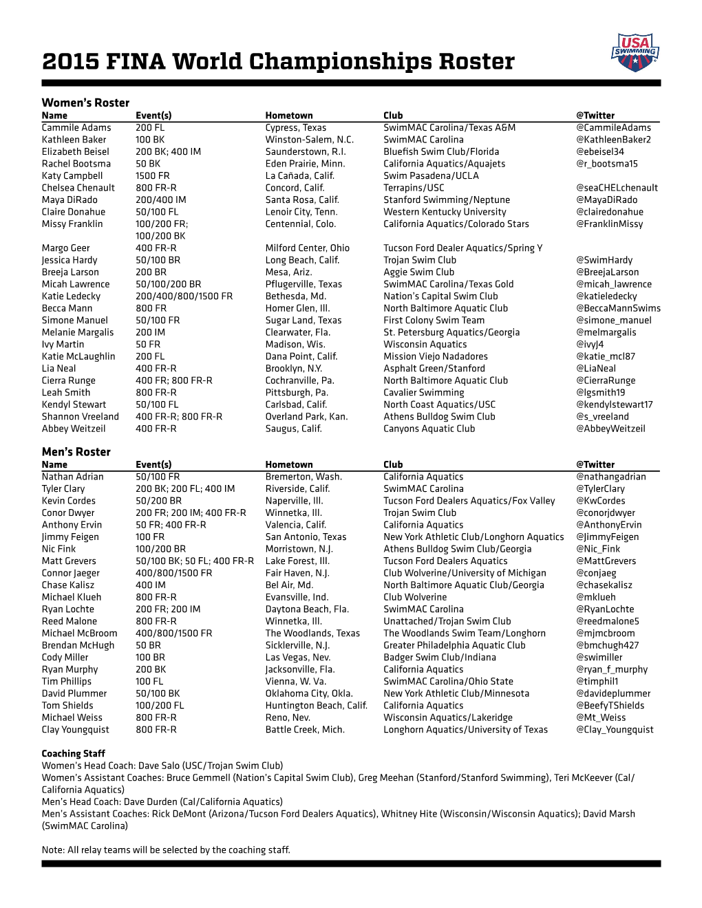 2015 FINA World Championships Roster