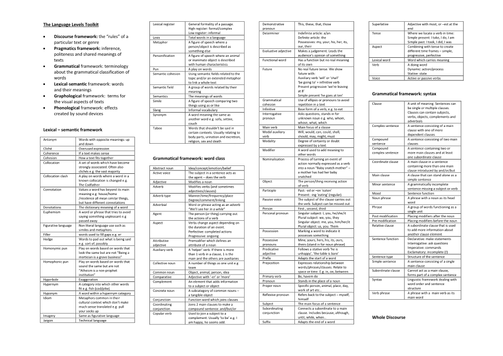 Language Levels Toolkit Lexical Register General Formality of a Passage