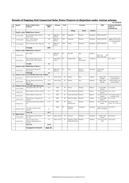 Details of Ongoing Gird Connected Solar Power Projects in Rajasthan Under Various Scheme 31.10.2015