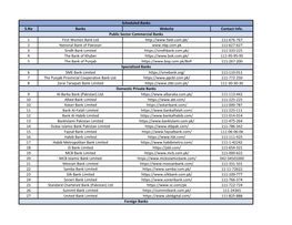 List of Scheduled Banks