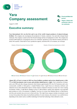 CICERO Shades of Green Yara Company Assessment