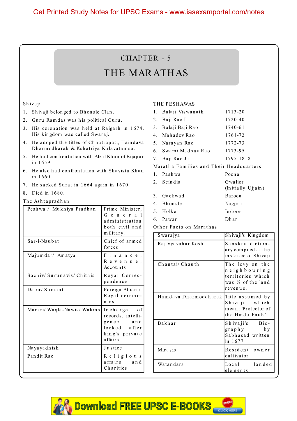 The Marathas