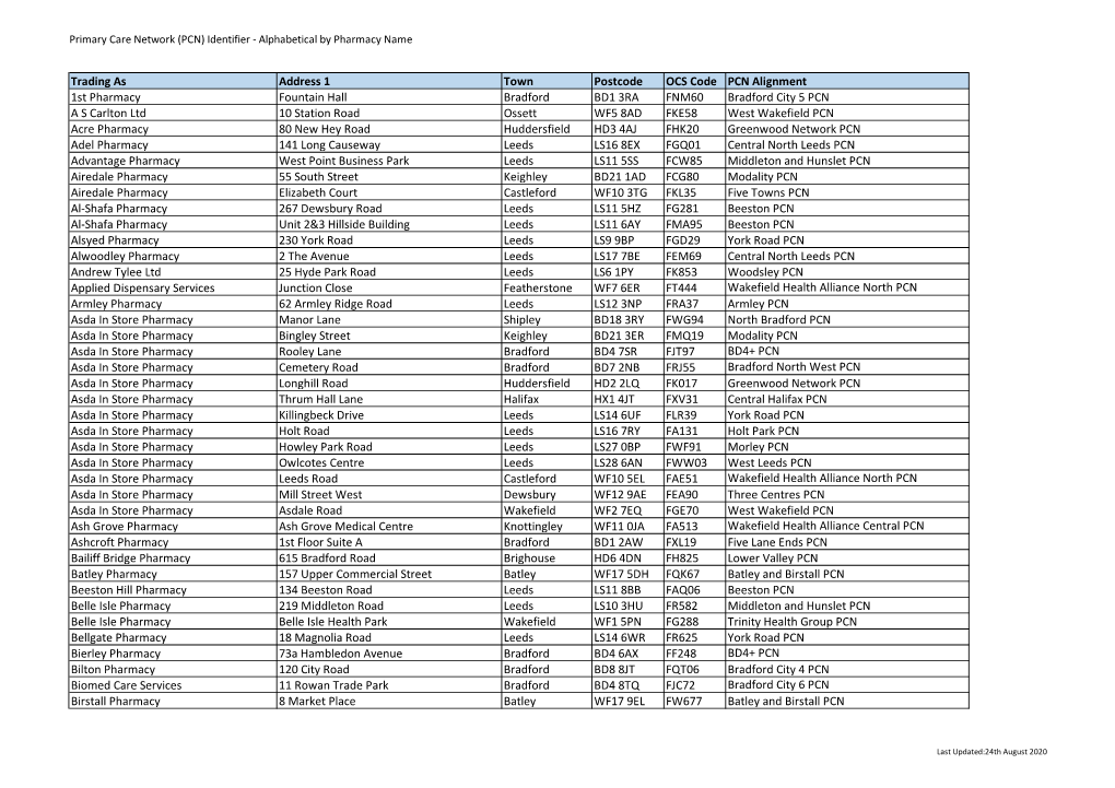 Trading As Address 1 Town Postcode OCS Code PCN Alignment