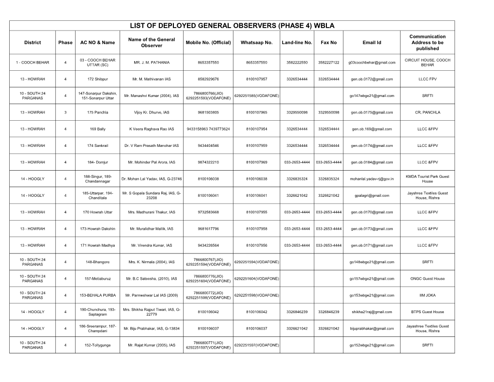 22.03.2021 List of Deployed General Observers (Phase 4)