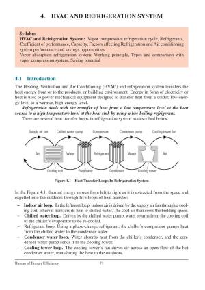 4. Hvac and Refrigeration System