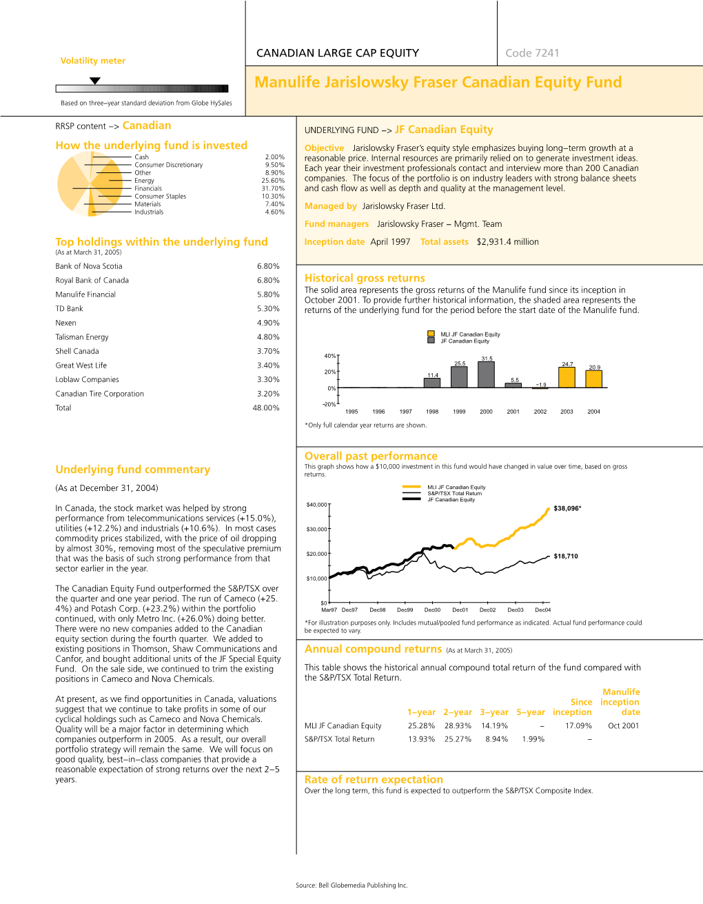 Manulife Jarislowsky Fraser Canadian Equity Fund