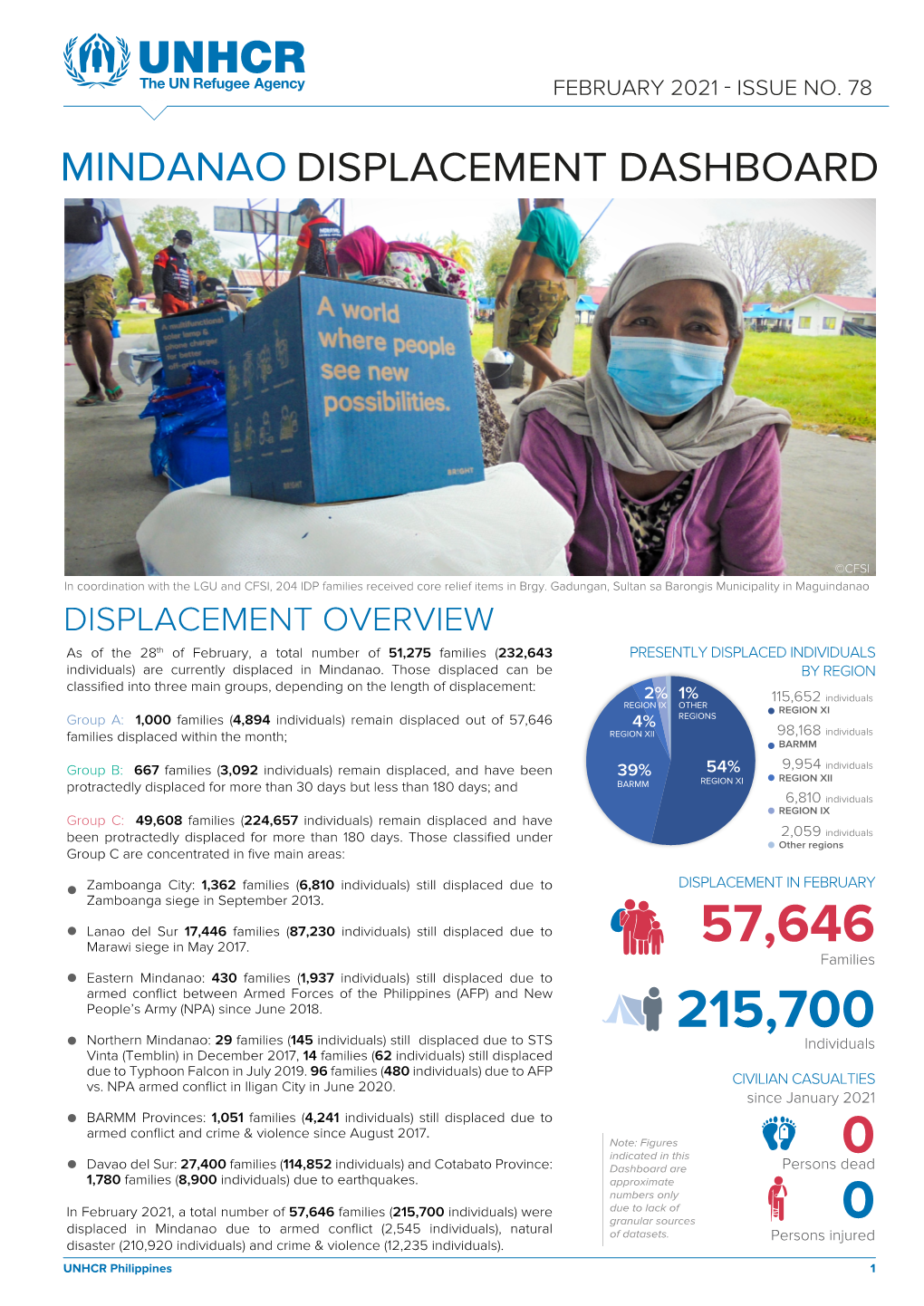 Mindanao Displacement Dashboard FEB 2021 V1