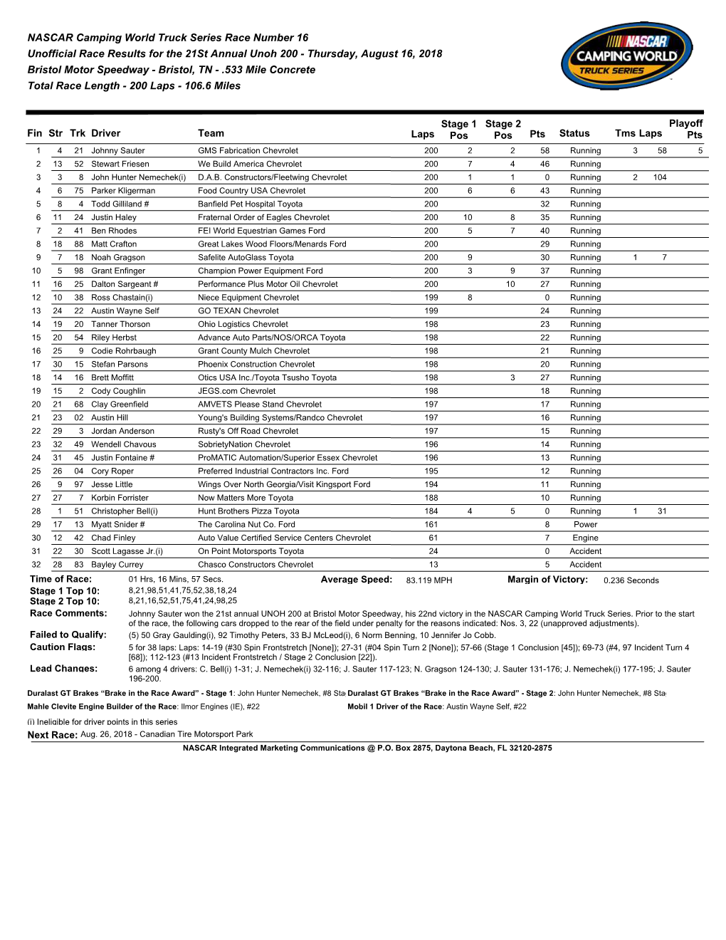 NASCAR Camping World Truck Series Race Number 16