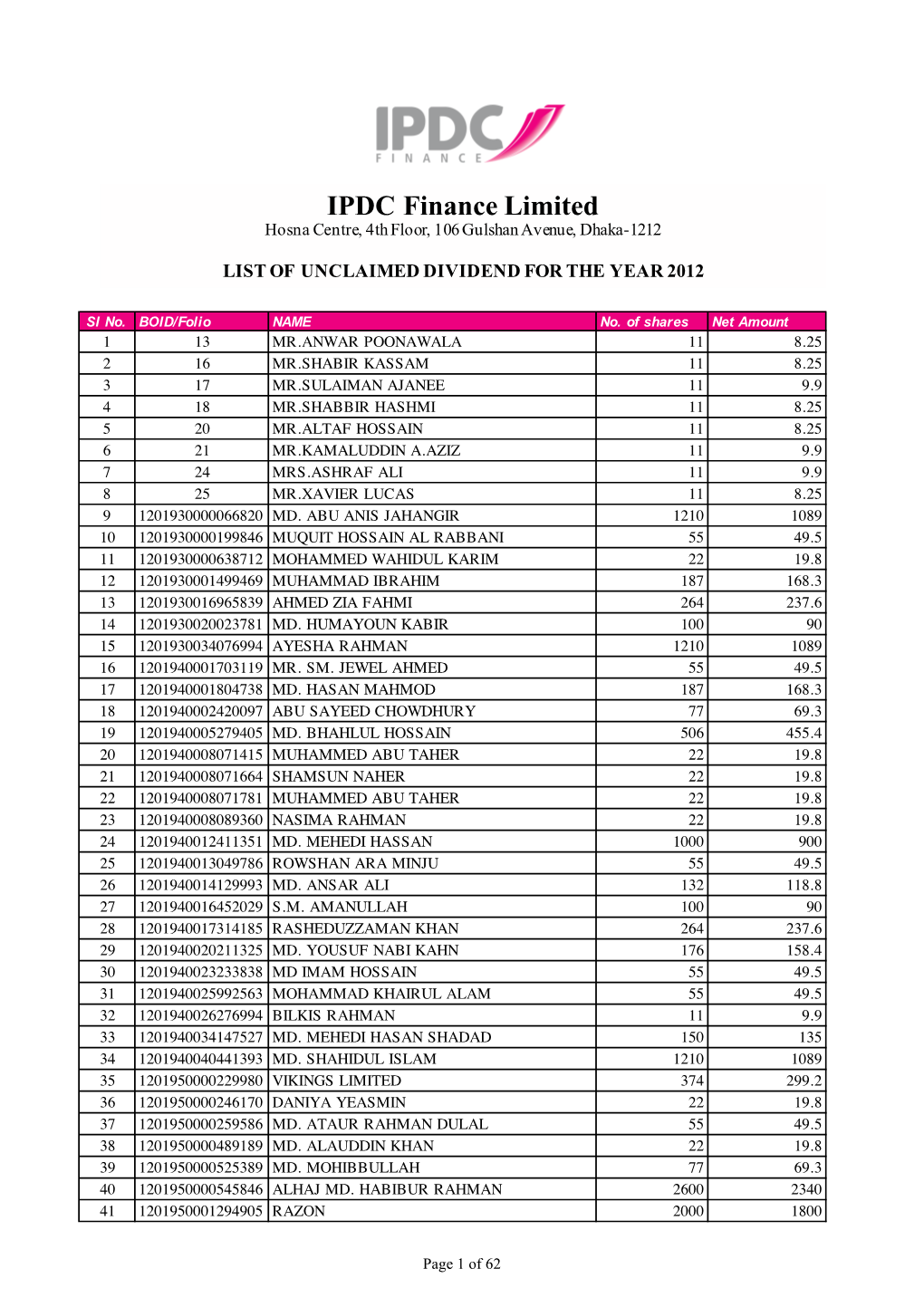 IPDC Dividend Unclaim Report 2012