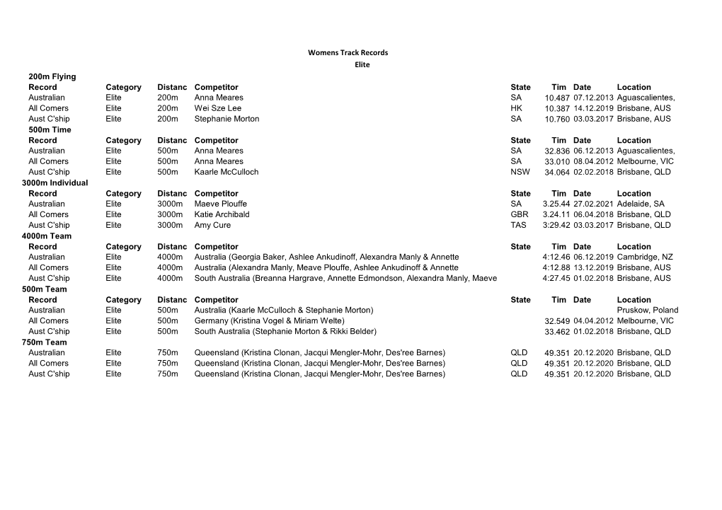 Womens Track Records Elite 200M Flying Record