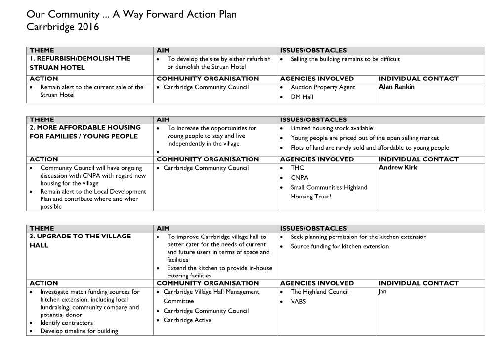 Our Community ... a Way Forward Action Plan Carrbridge 2016