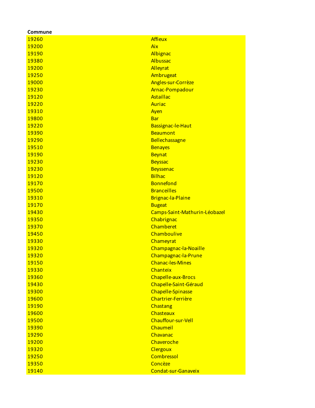 Commune 19260 Affieux 19200 Aix 19190 Albignac 19380 Albussac 19200 Alleyrat 19250 Ambrugeat 19000 Angles-Sur-Corrèze 19230