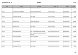 IW Capital Investment 2014 - 2016 Waste Water 02/05/2014