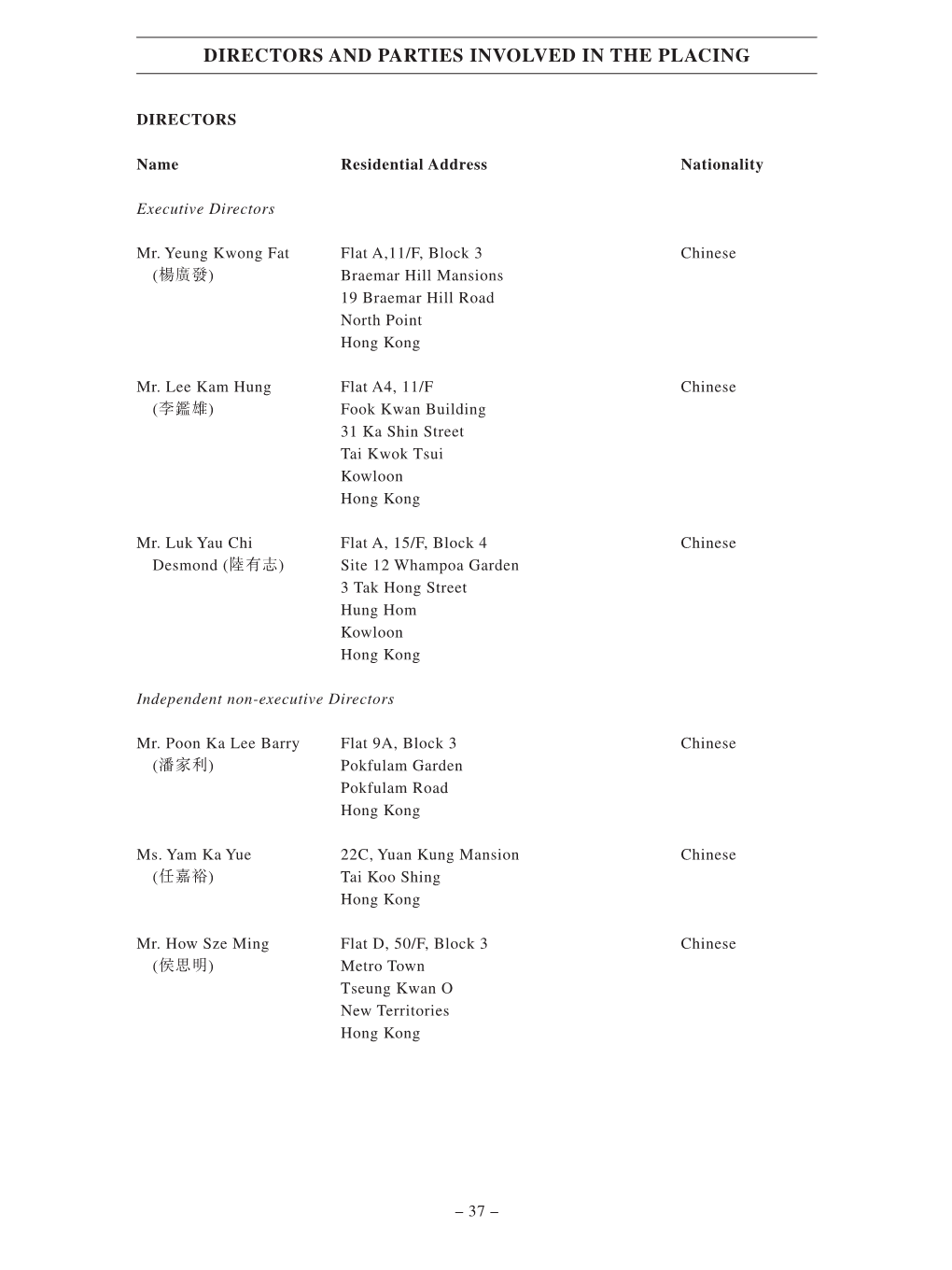 Directors and Parties Involved in the Placing