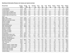 Nutritional Information Recipe List (Values Per Typical Serving)