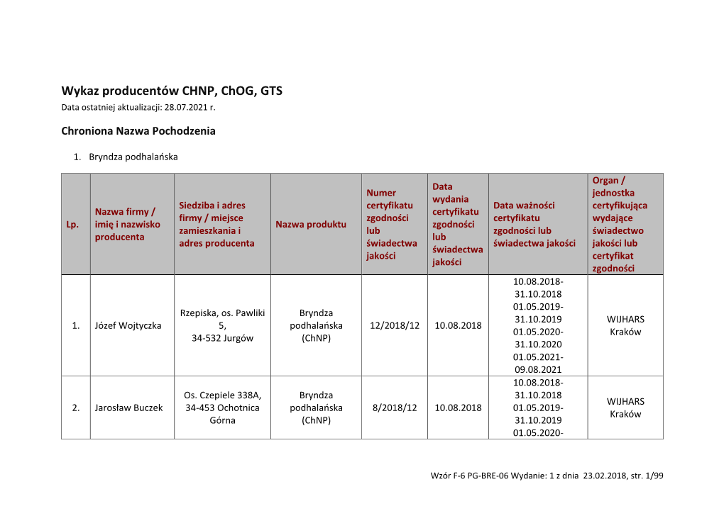 Wykaz Producntów Chnp, Chog