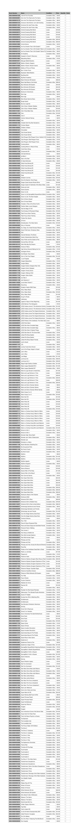 Stock Number Name Condition Price Quantity Notes 0058