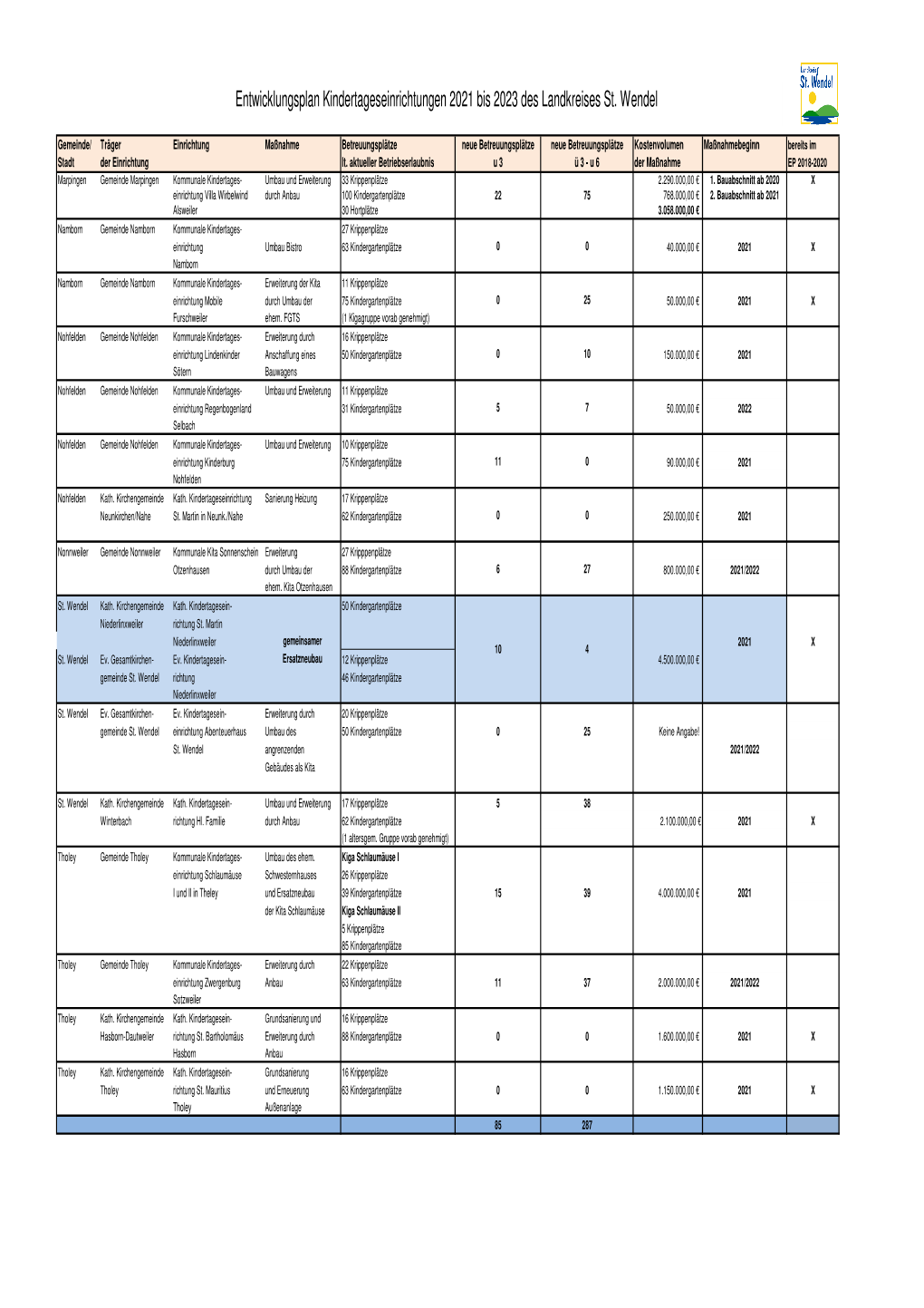 Entwicklungsplan 2021-2023