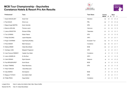 MCB Tour Championship - Seychelles Constance Hotels & Resort Pro Am Results