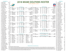 2018 Miami Dolphins Roster