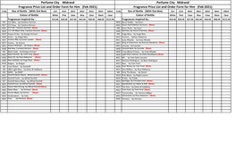 (Feb 2021) Fragrance Price List and Order Form For