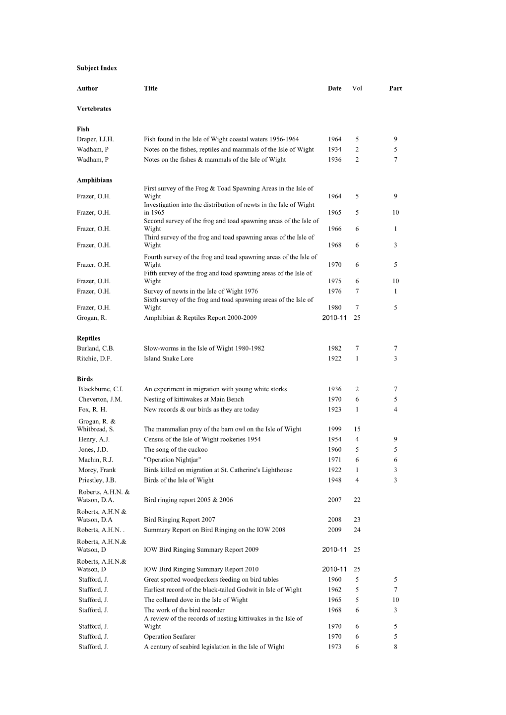 Subject Index Author Title Date Vol Part Vertebrates Fish Draper, I.J.H