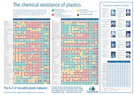 Plastic Compatibility Chart