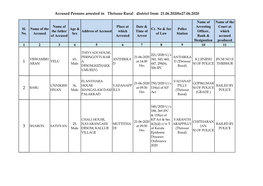 Accused Persons Arrested in Thrissur Rural District from 21.06.2020To27.06.2020