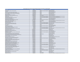 Allocations (FINAL) Organisation Total Allocation County Organisation Type Sector St Fiacc's House €71,565 Carlow Charity Services for Older Persons St