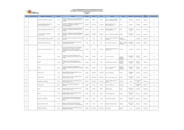 Lista De Establecimientos De Salud Que Prestan Servicios De Tratamiento a Personas Con Consumo Problemático De Alcohol Y Otras Drogas (Estad)