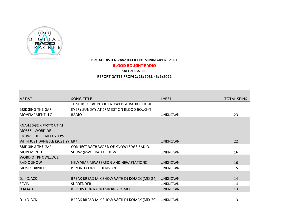 Blood Bought Radio Worldwide Report Dates from 2/28/2021 - 3/6/2021