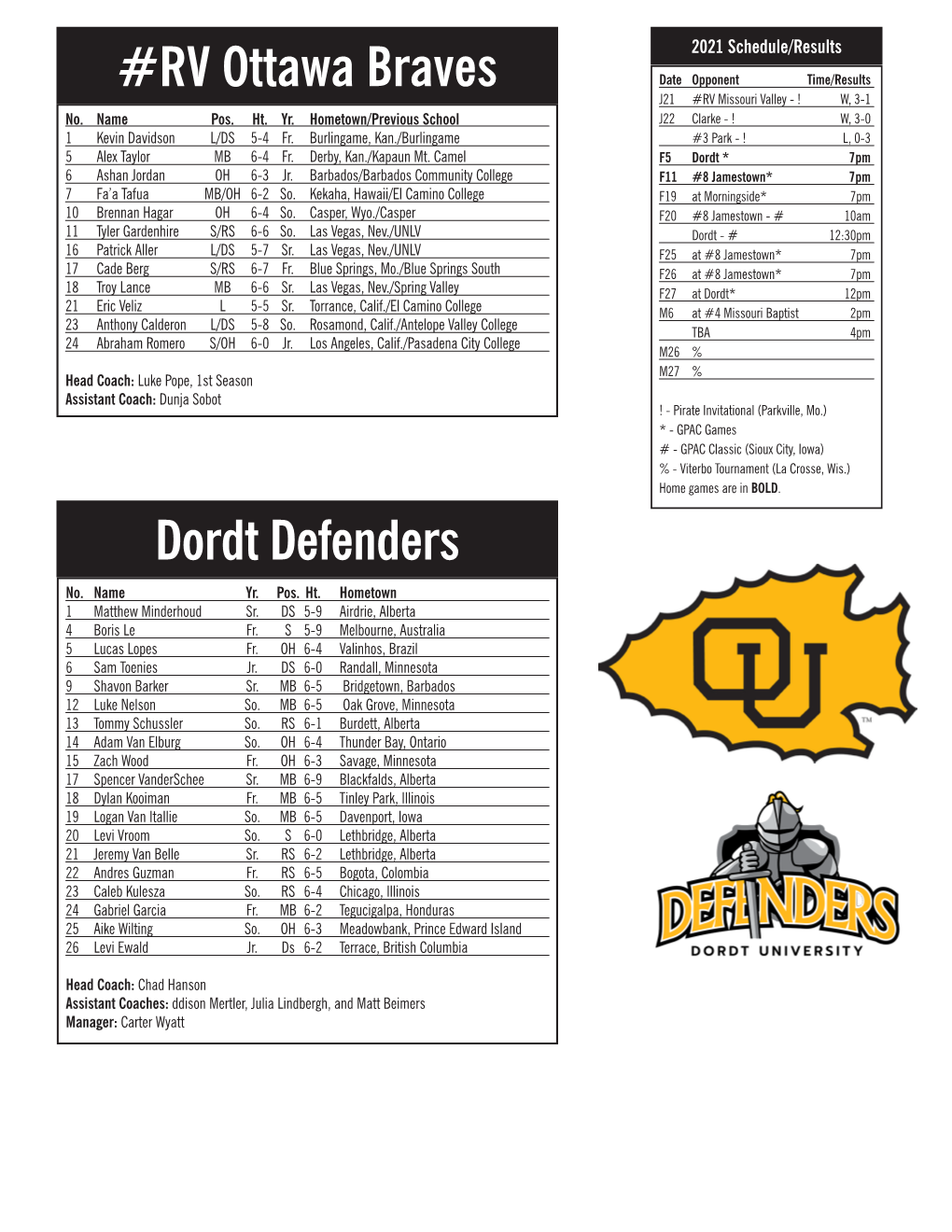 RV Ottawa Braves Dordt Defenders