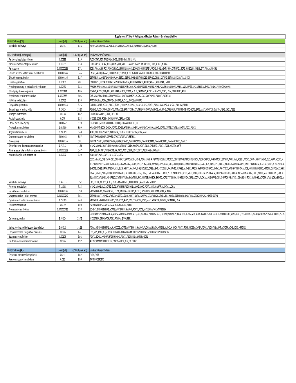 Liver (Version 1).Xlsb