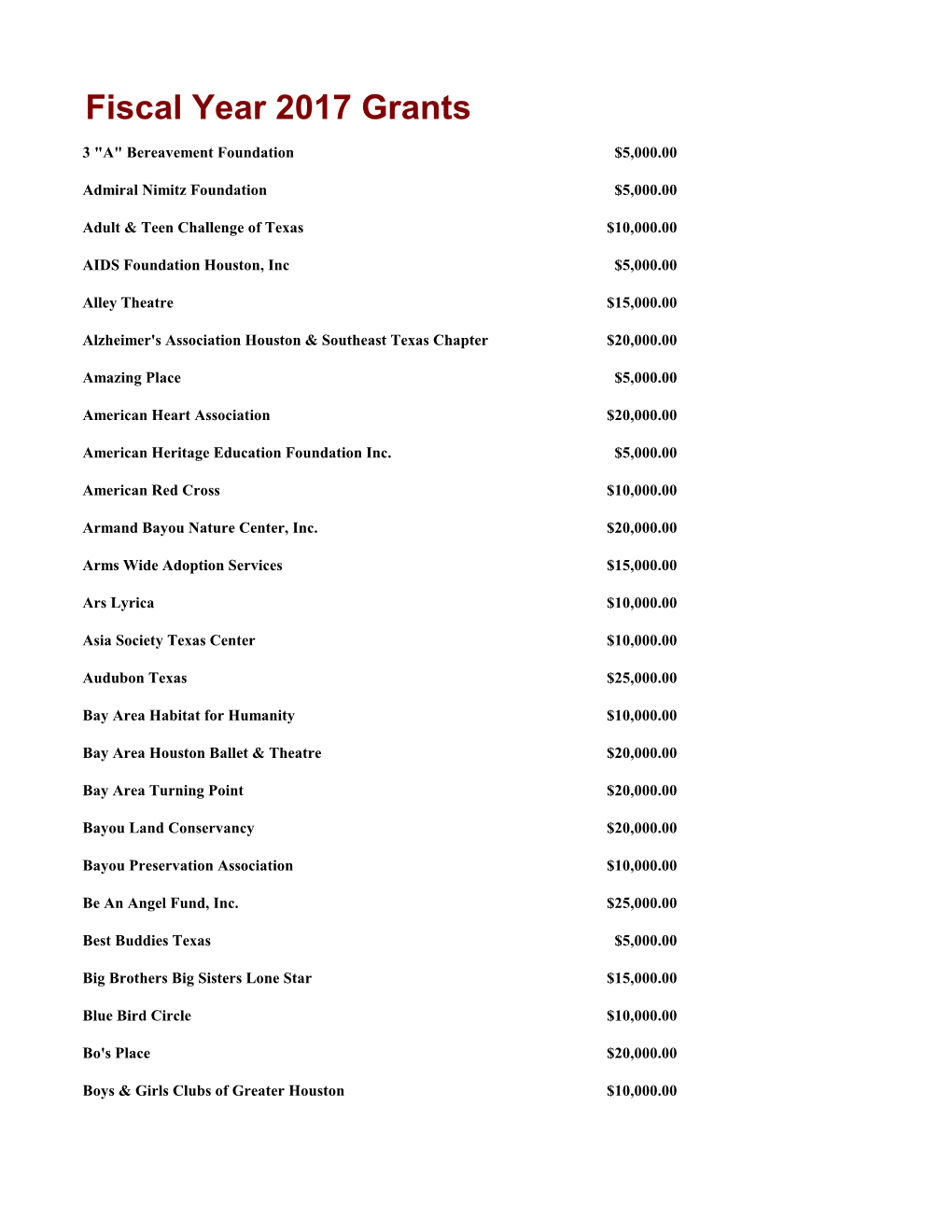 Grants 2017 $4,207,000.00