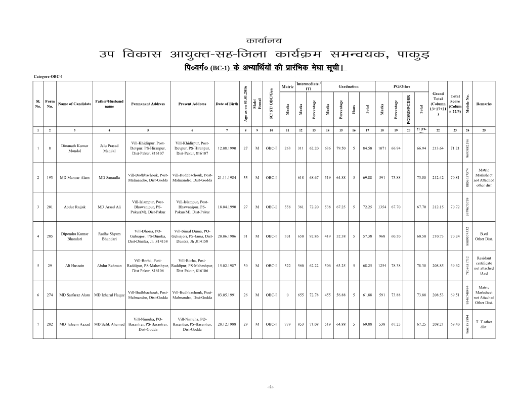 BC-1) Ds Vh;Kfzfkz;Ksa Dh Izkjafhkd Es?Kk Lwpha Categore-OBC-1 Merit List Intermediate / Matric Graduation PG/Other ITI Grand Total Total Sl