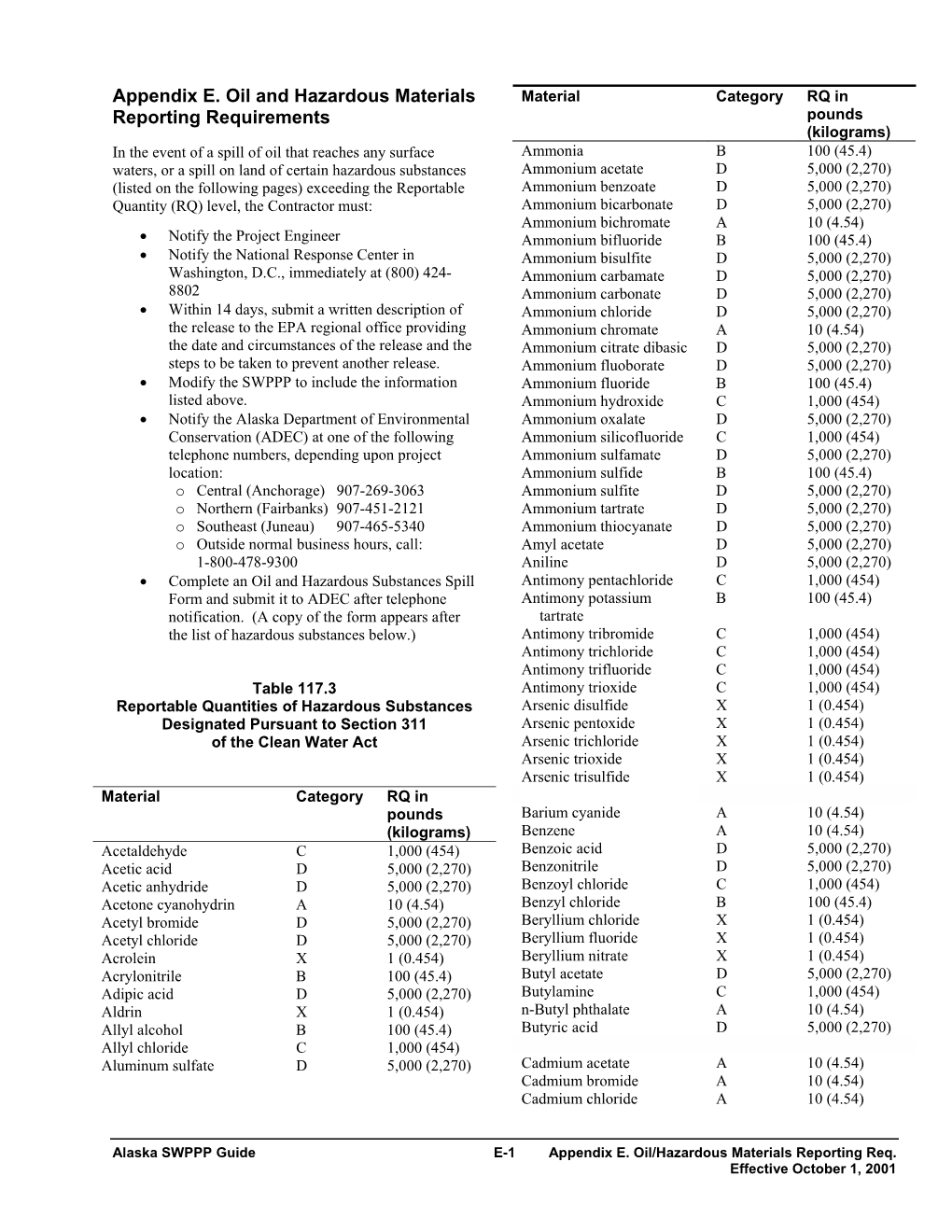 SWPPP Appendix E Hazmat