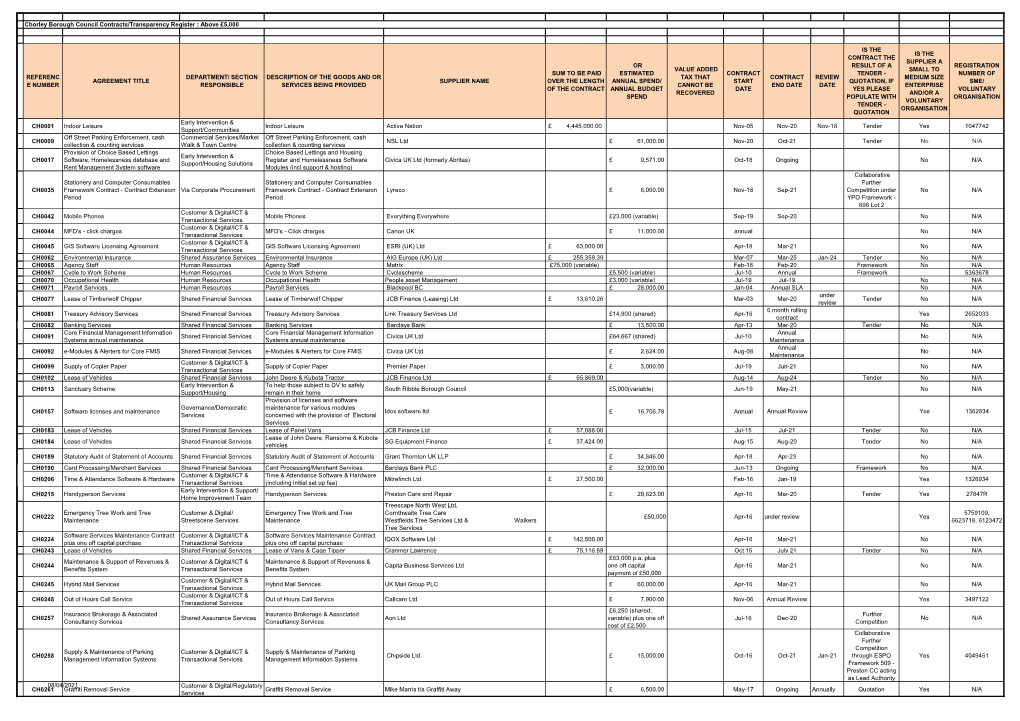 Referenc E Number Agreement Title